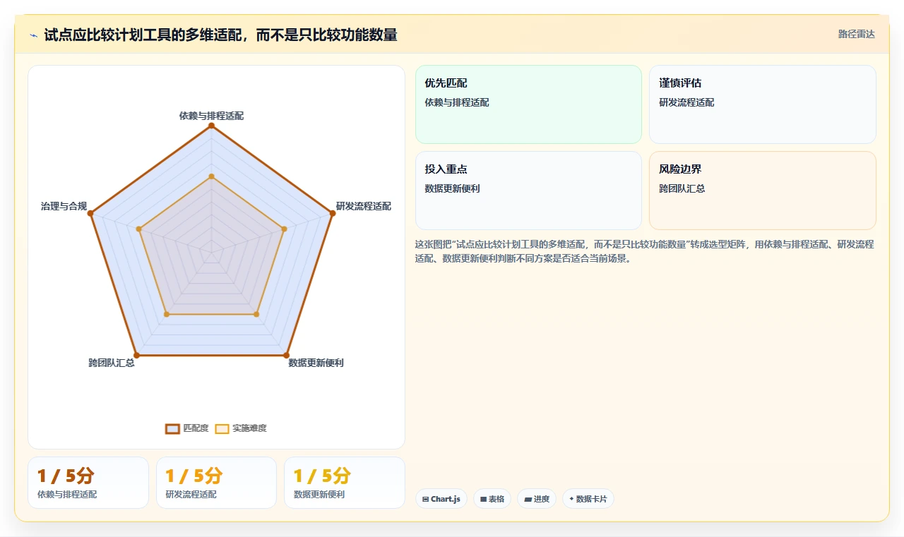 项目经理必看：2026年软件系统开发计划表选型指南，5款顶级工具推荐