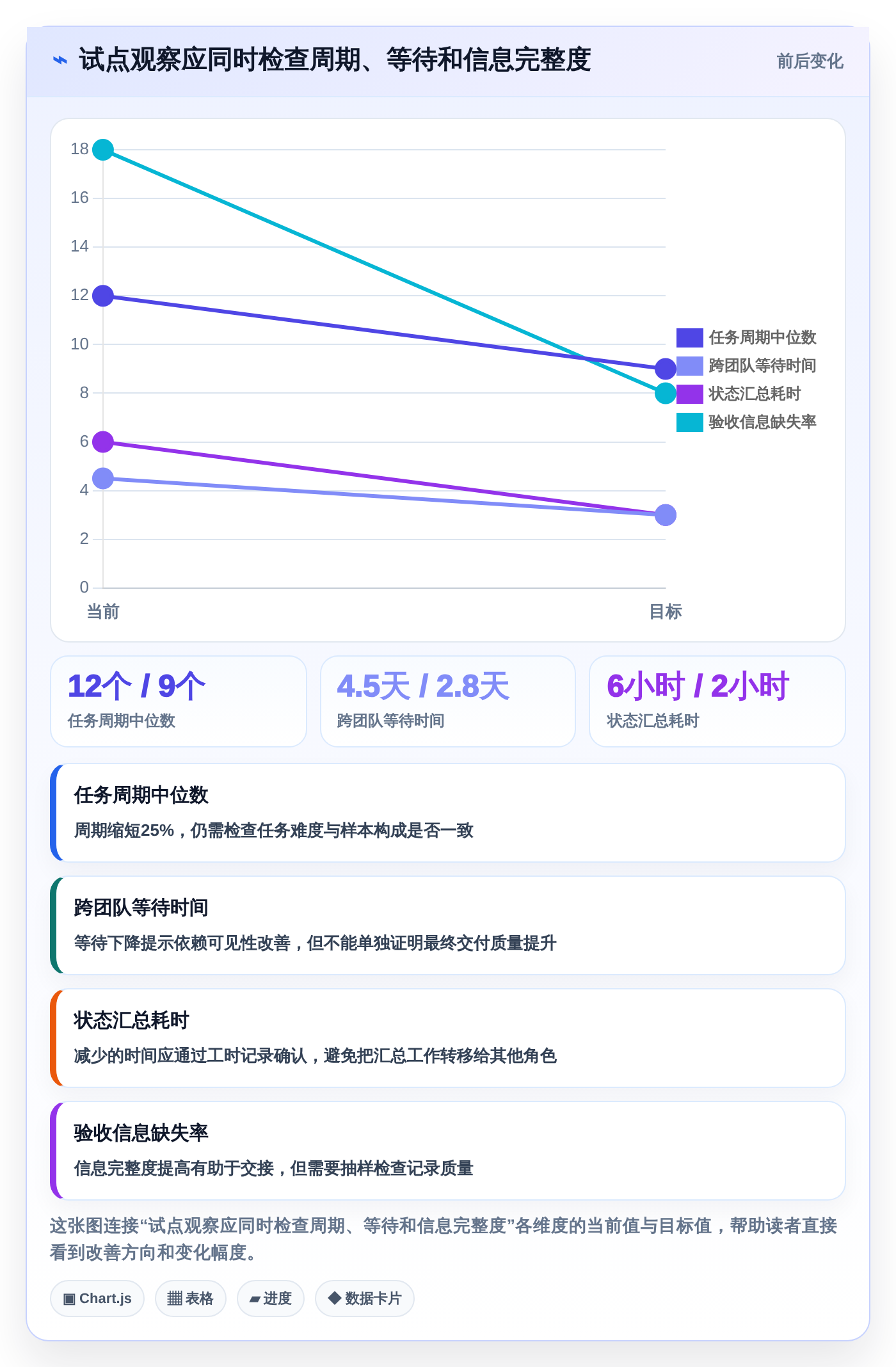 2026年项目管理效率大提升:6款顶级项目管理在线协作工具深度对比