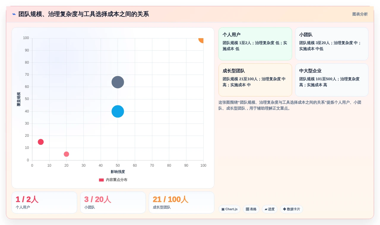 2026年必备:6大在线文档版本管理工具全面对比
