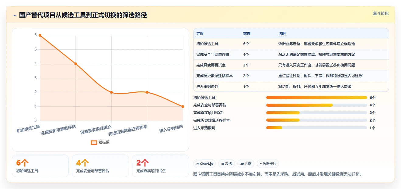 IPD项目管理工具选型指南:2026年6款必备神器全面对比