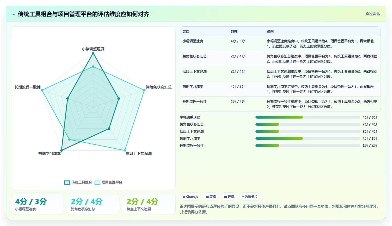 PingCode软件VS传统工具:2026年效率提升必备方案对比