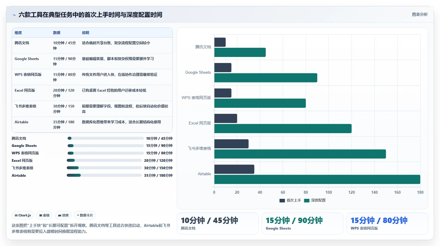 2026年效率之选:6款顶级在线表格编辑工具全面对比