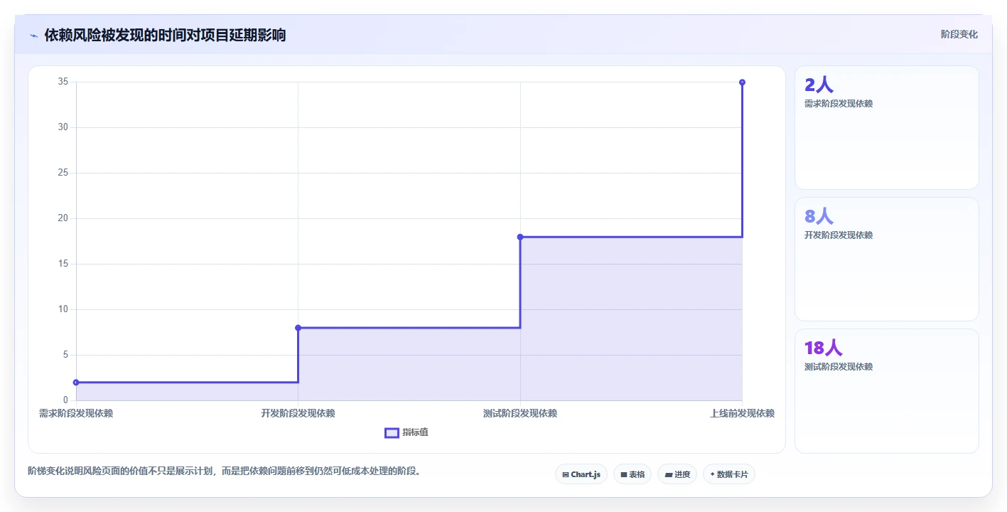 提升团队效率:2026年最值得投资的5大响应式任务管理系统页面设计方案