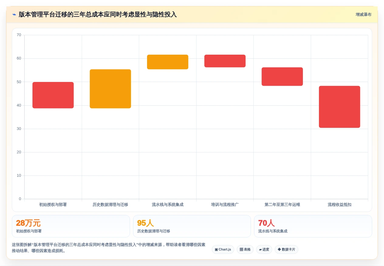 研发效率提升秘笈:8大开发版本管理工具选型指南