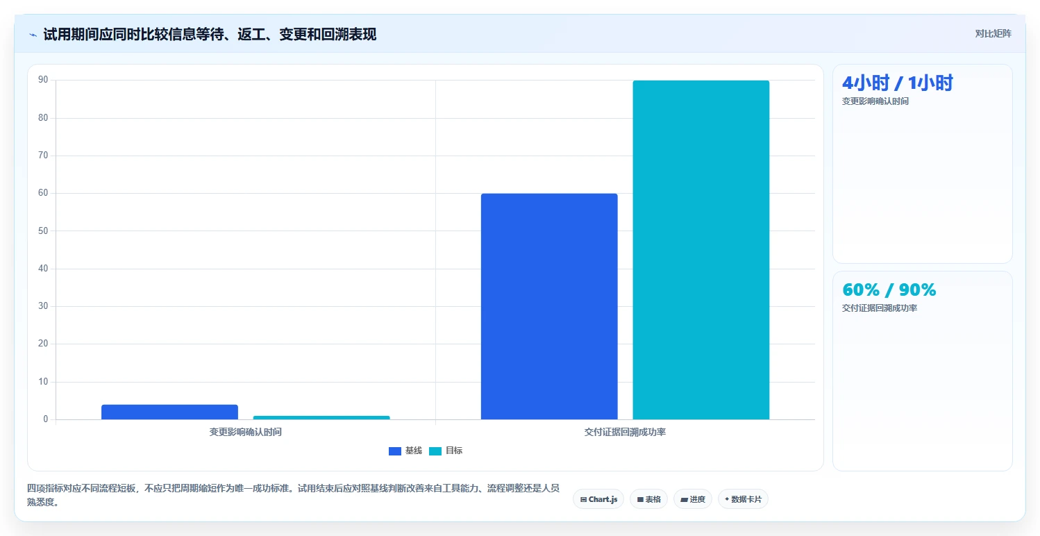 2026年常用的需求管理工具哪个功能全面?主流软件深度测评与对比分析