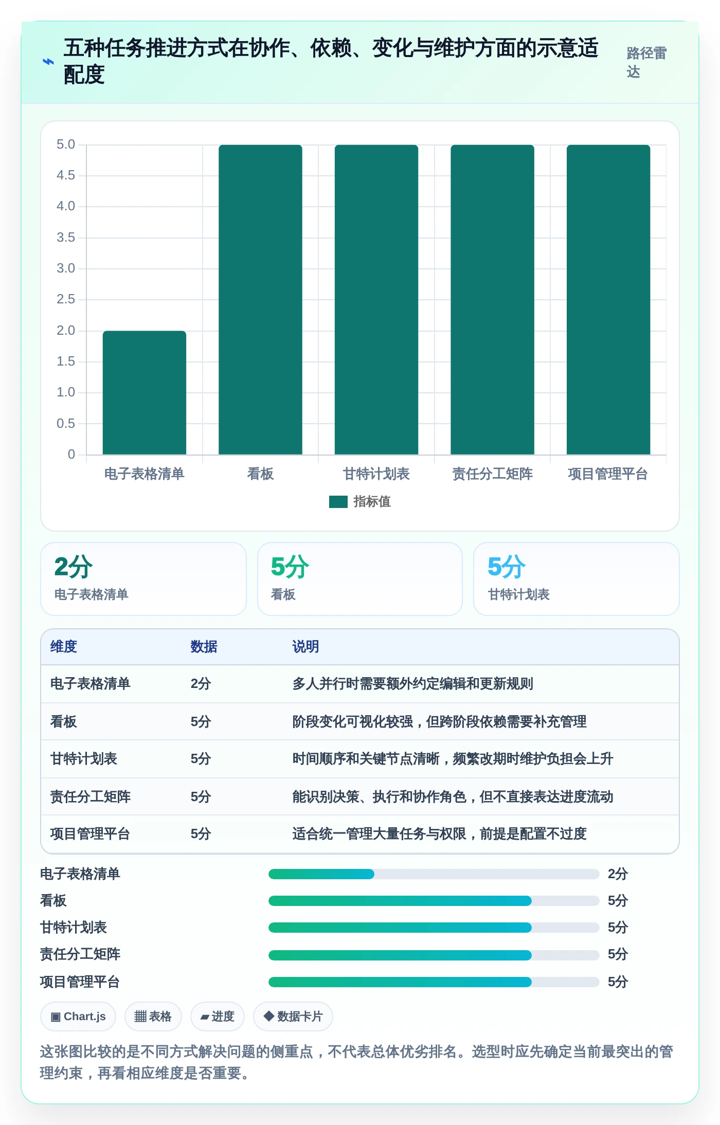 项目管理新趋势：2026年最受欢迎的5大任务推进表格对比