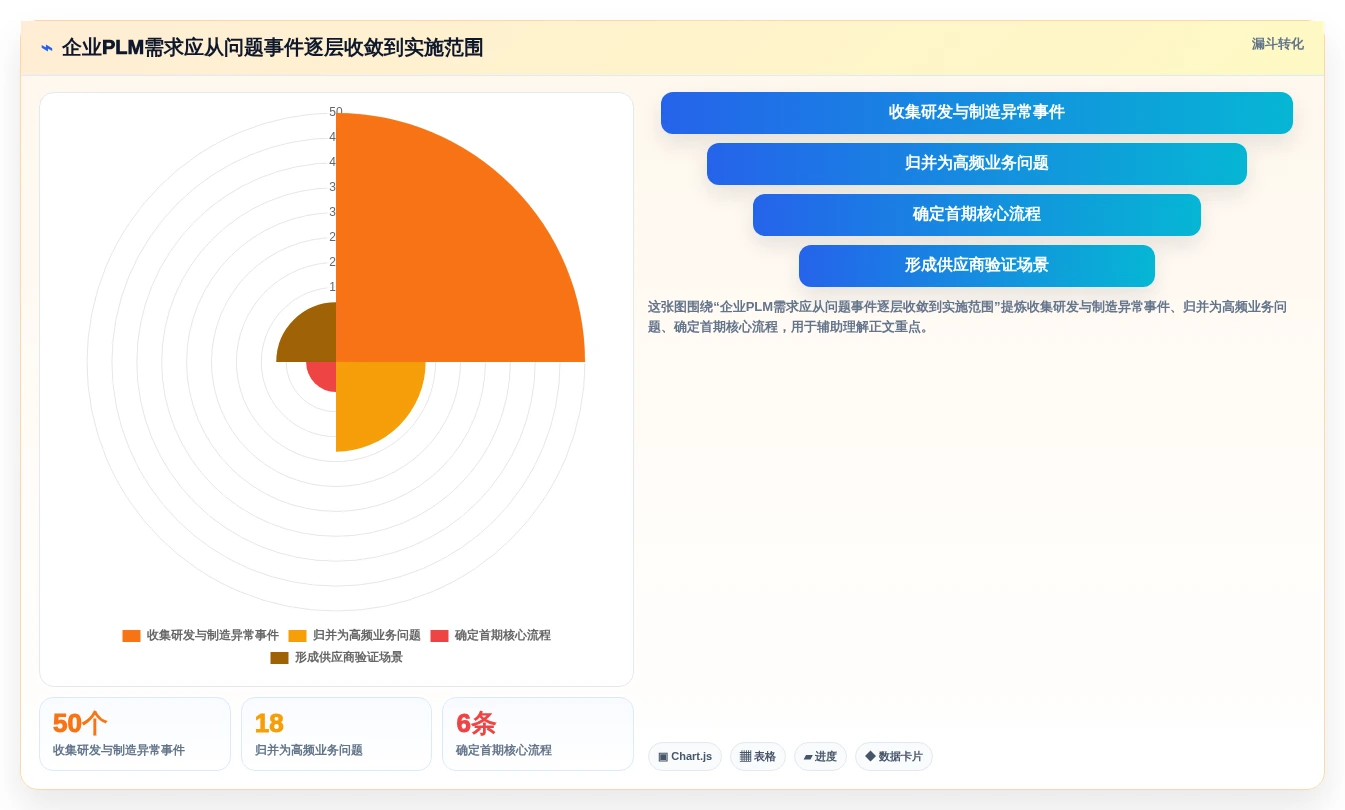 PLM平台怎么选?2026年主流PLM平台对比与企业选型建议