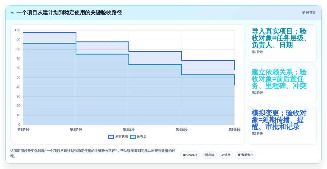 选对工具事半功倍:2026年7款优秀在线甘特图项目管理工具推荐