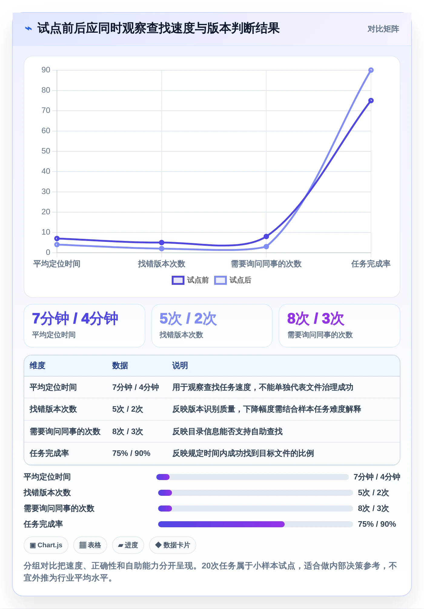 2026年效率革命:6大文件资源管理整理工具全面对比