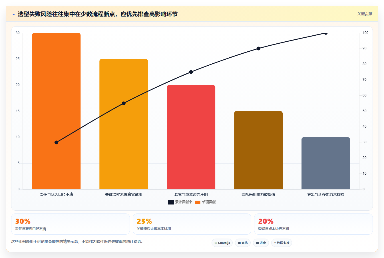 2026 年项目经理必备的 6 款顶级项目进度管理软件