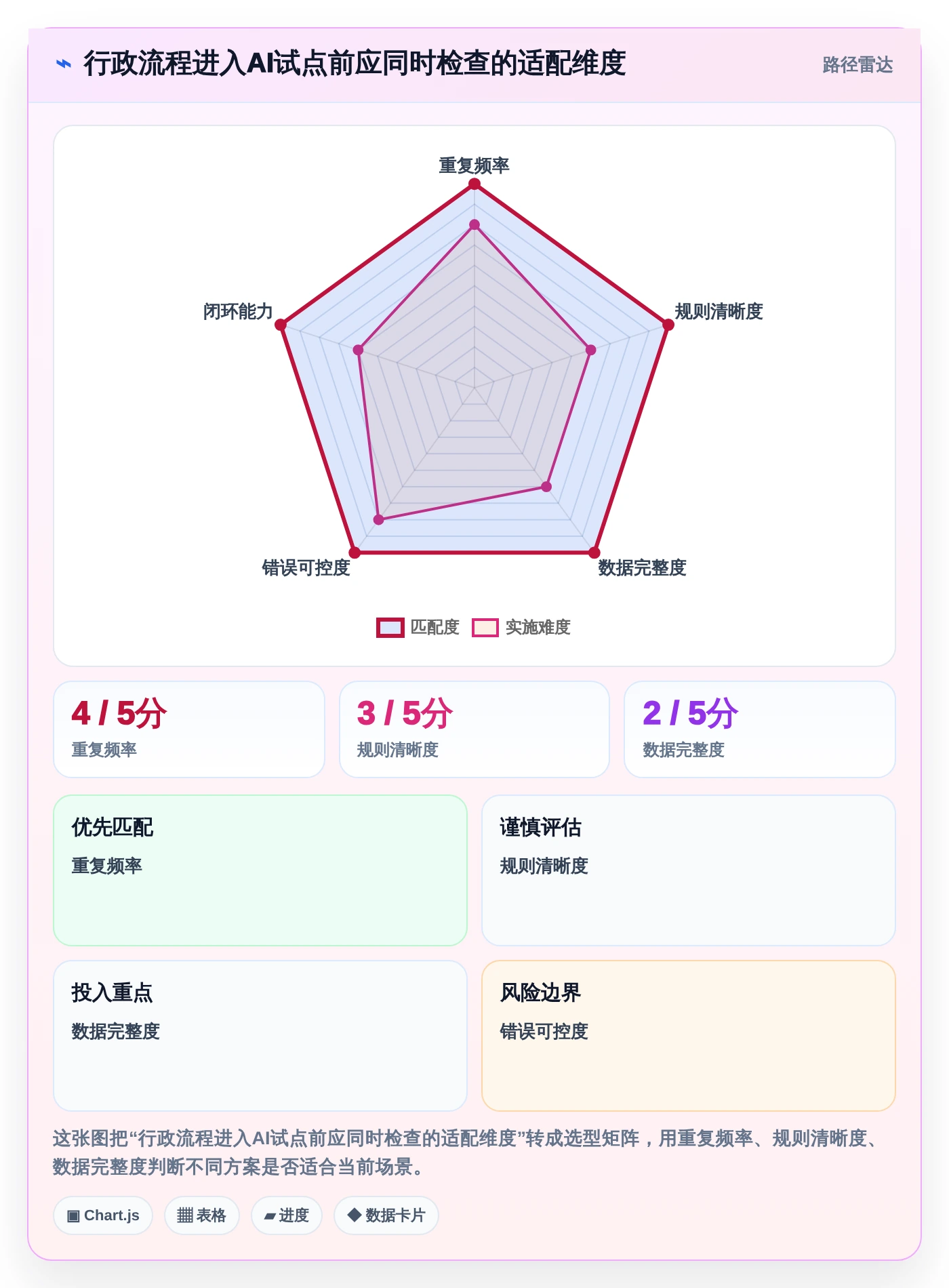 2026年效率革命:6款颠覆性AI行政管理系统全面对比