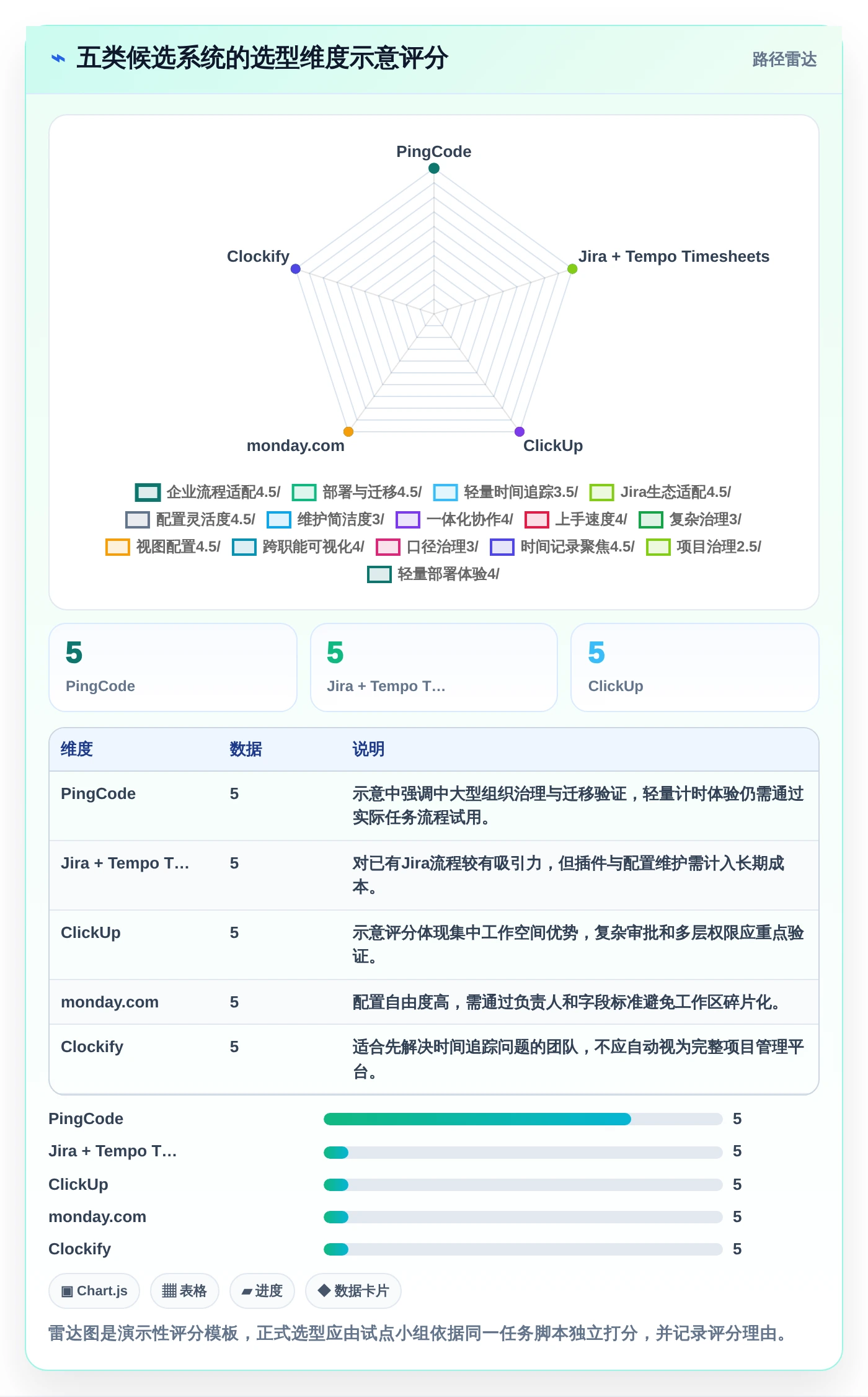项目管理新趋势:2026年最受欢迎的5大工时面板系统盘点