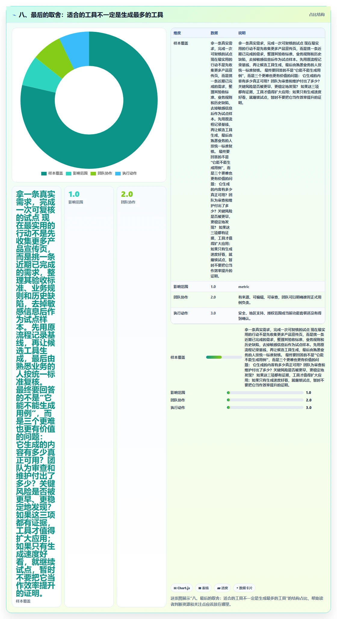 八、最后的取舍:适合的工具不一定是生成最多的工具