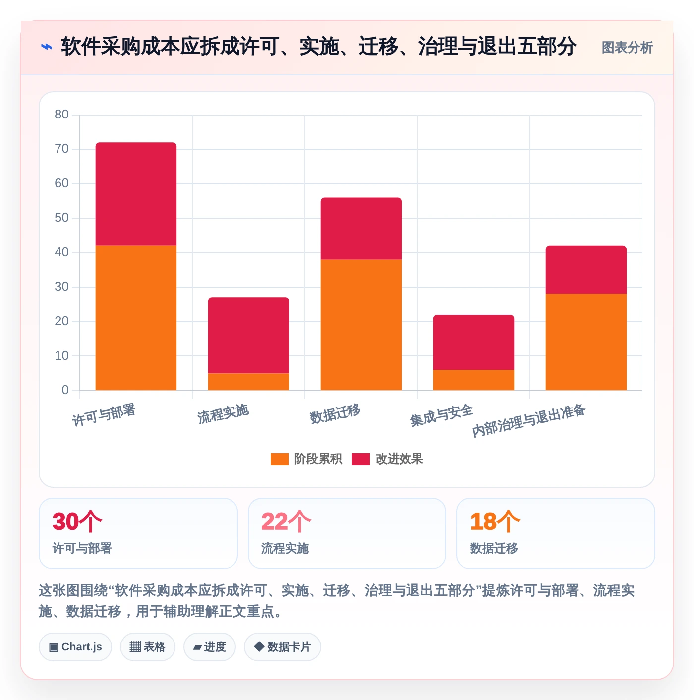 突破传统:2026年最具创新力的5款管理系统软件盘点