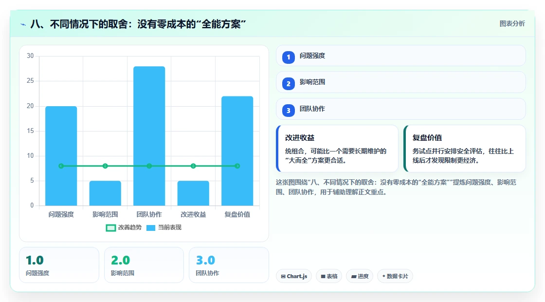 八、不同情况下的取舍：没有零成本的“全能方案”