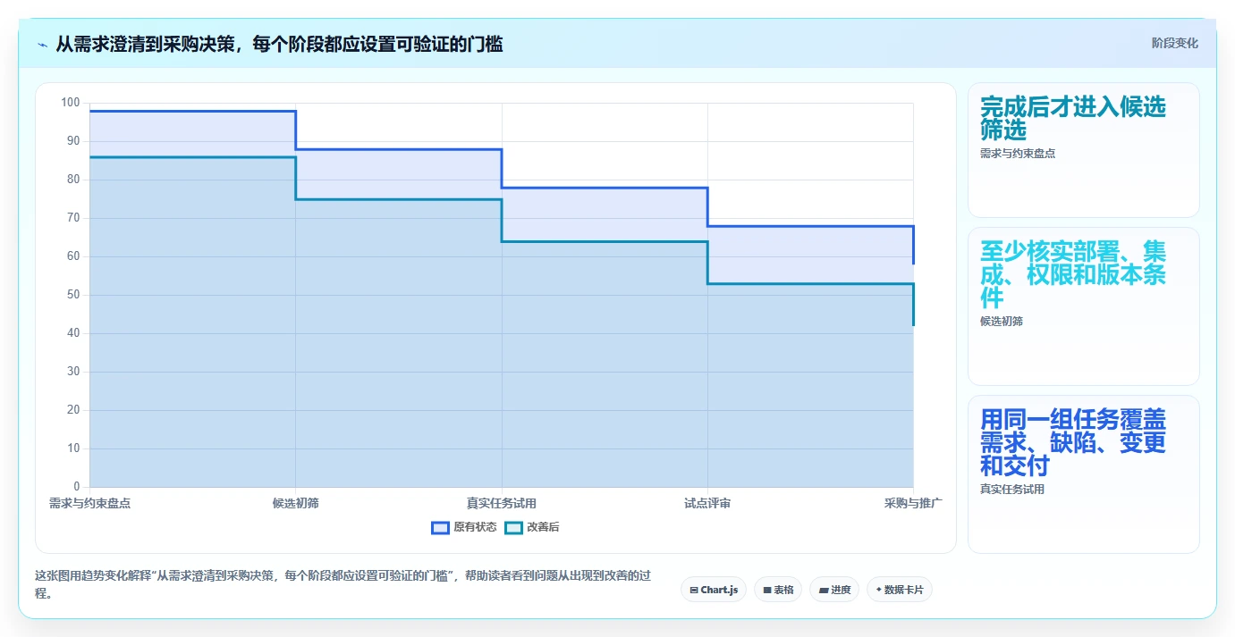 项目经理必看:6款2026年最受欢迎的软件开发项目管理工具对比