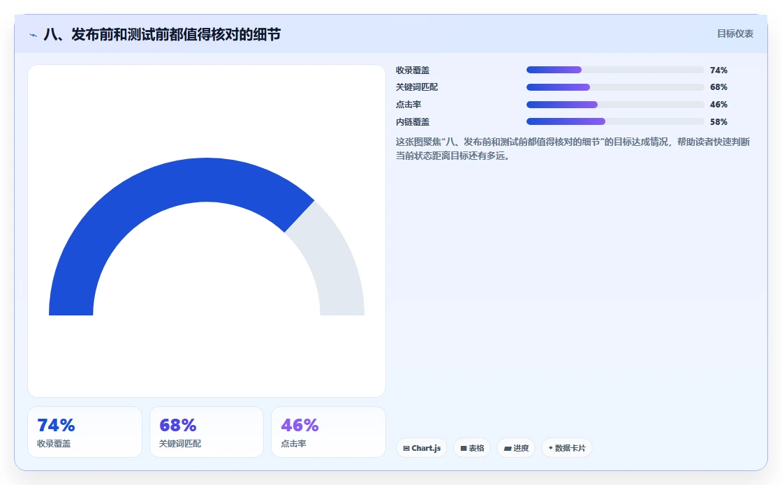 八、发布前和测试前都值得核对的细节
