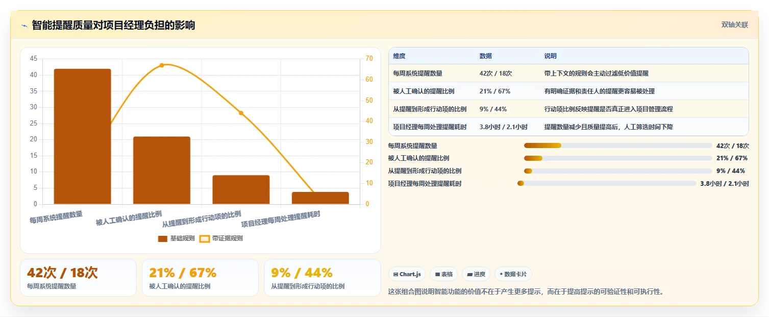 靠谱的 Jira 替代软件哪家最好?2026年主流项目管理工具对比与选型建议