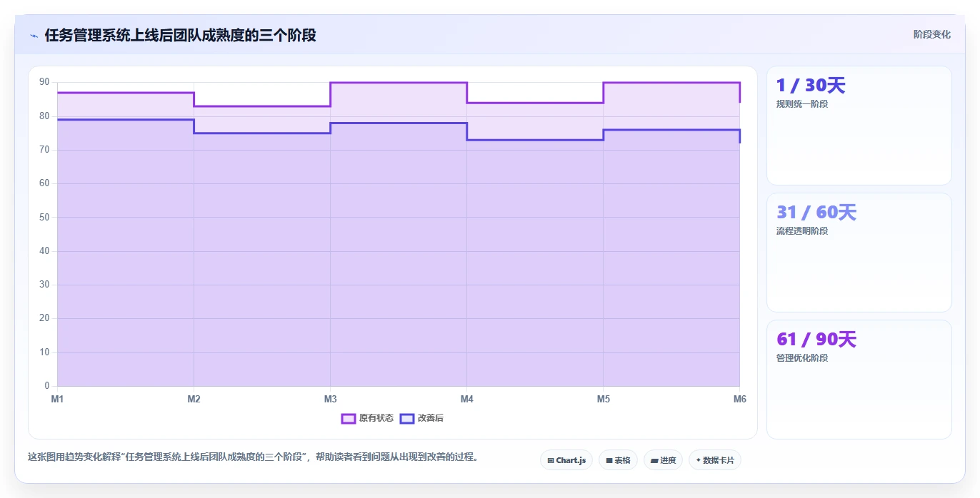 提升团队协作:2026年最值得投资的5款PC任务管理工具