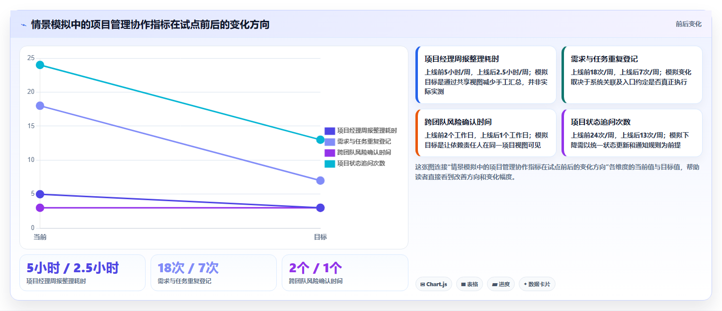 项目经理必读：2026年so项目管理工具选型攻略，7款精选推荐
