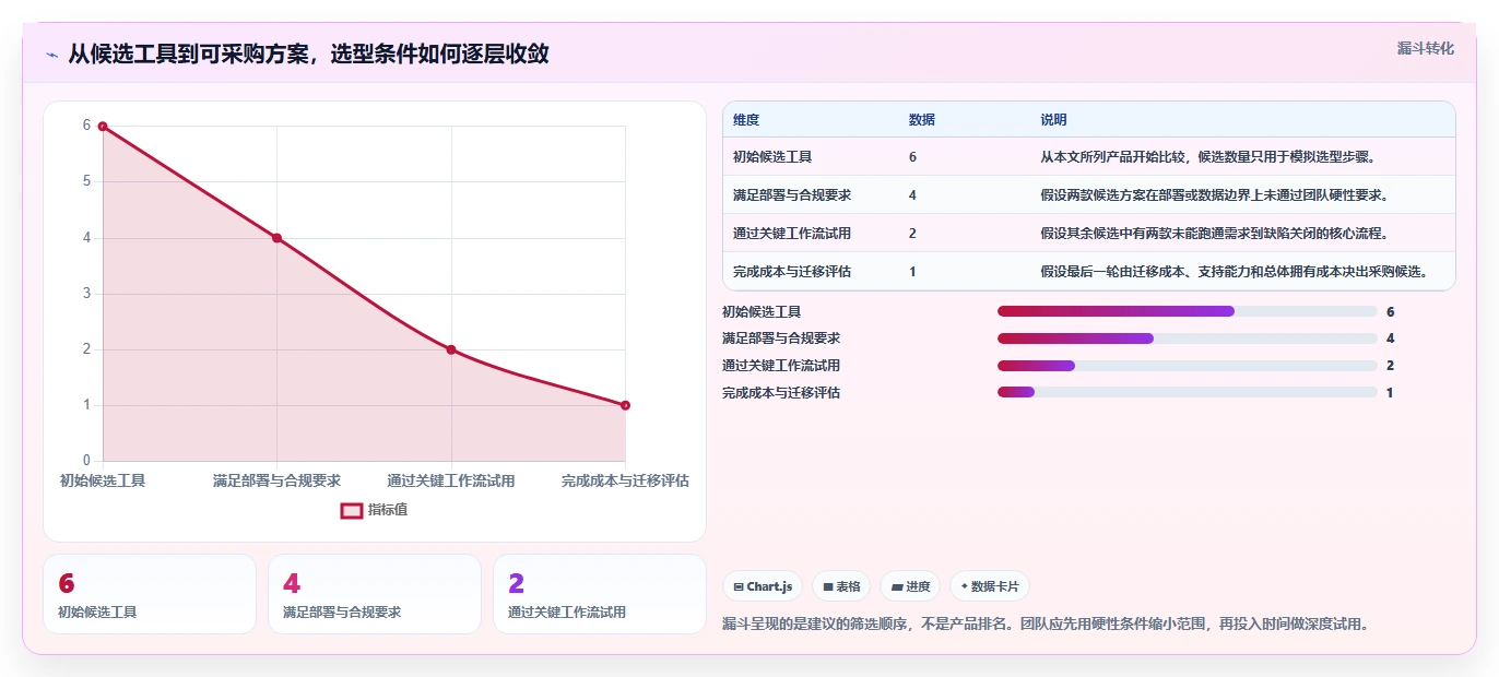 2026年软件需求 缺陷管理工具大盘点：6款助力研发效率提升的顶级工具
