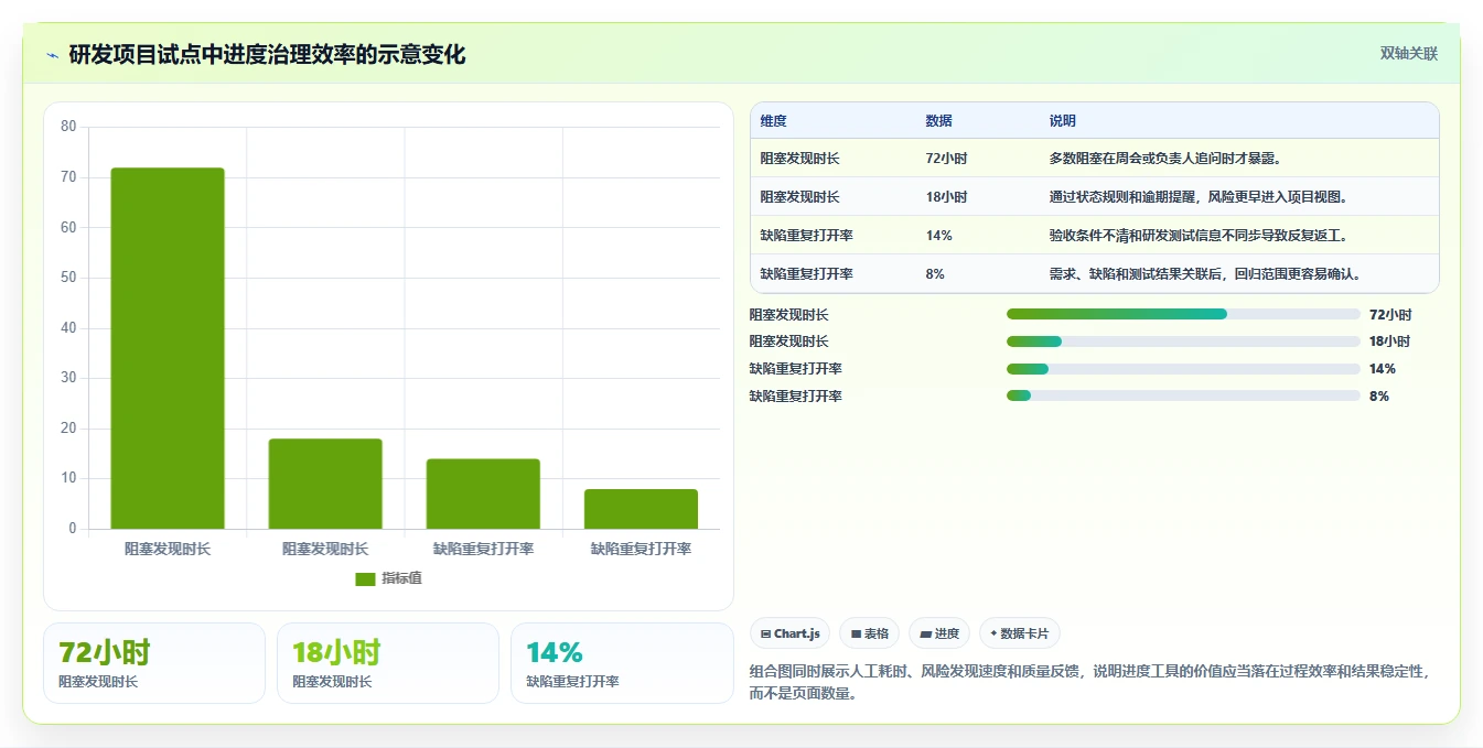 高效研发管理必备:2026年度8款顶级project项目进度管理软件工具对比