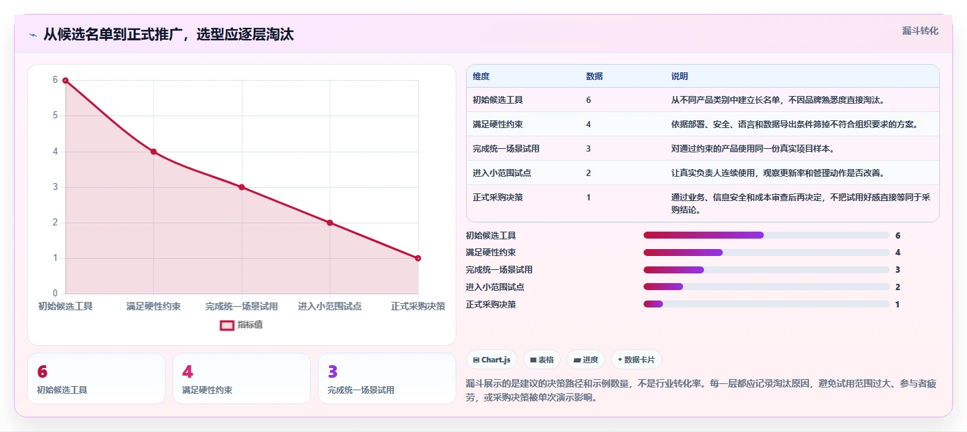 2026年项目管理必备:6款顶级画甘特图的工具全面对比