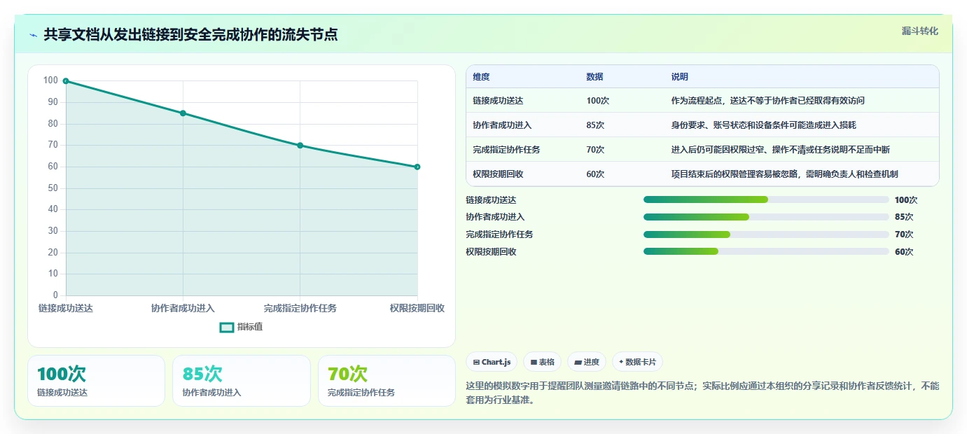 2026年协作新趋势：6大支持在线共同编辑的软件工具对比
