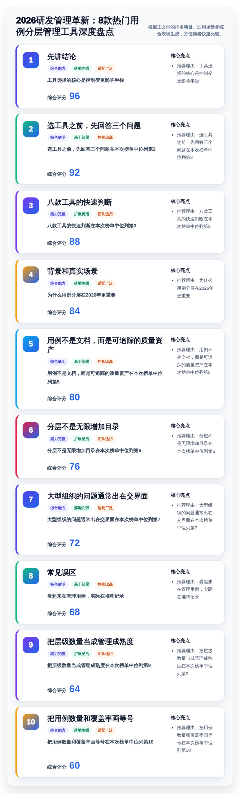 2026研发管理革新：8款热门用例分层管理工具深度盘点