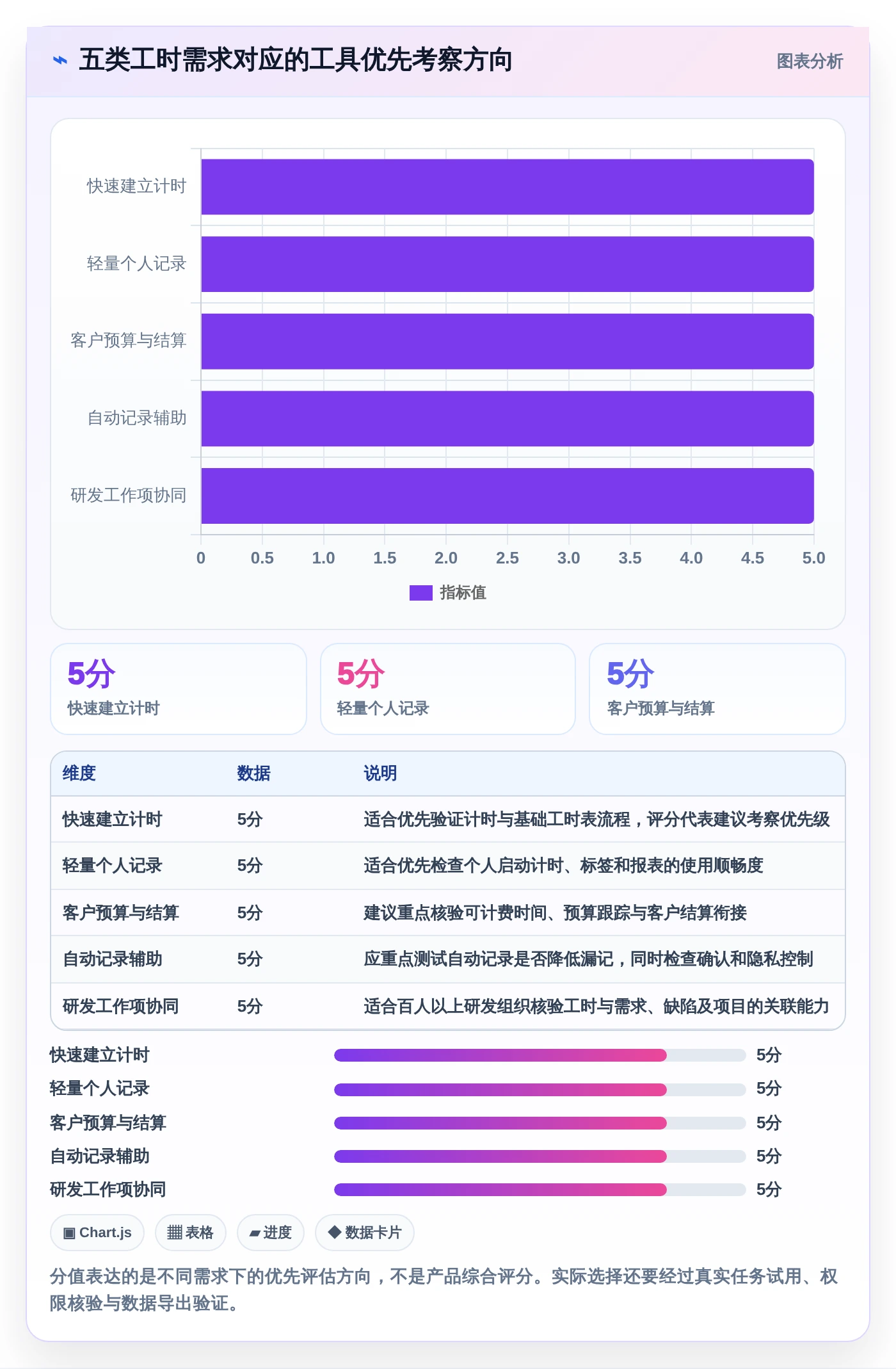 提升团队生产力：2026年最受欢迎的5款可以记工时的软件工具盘点