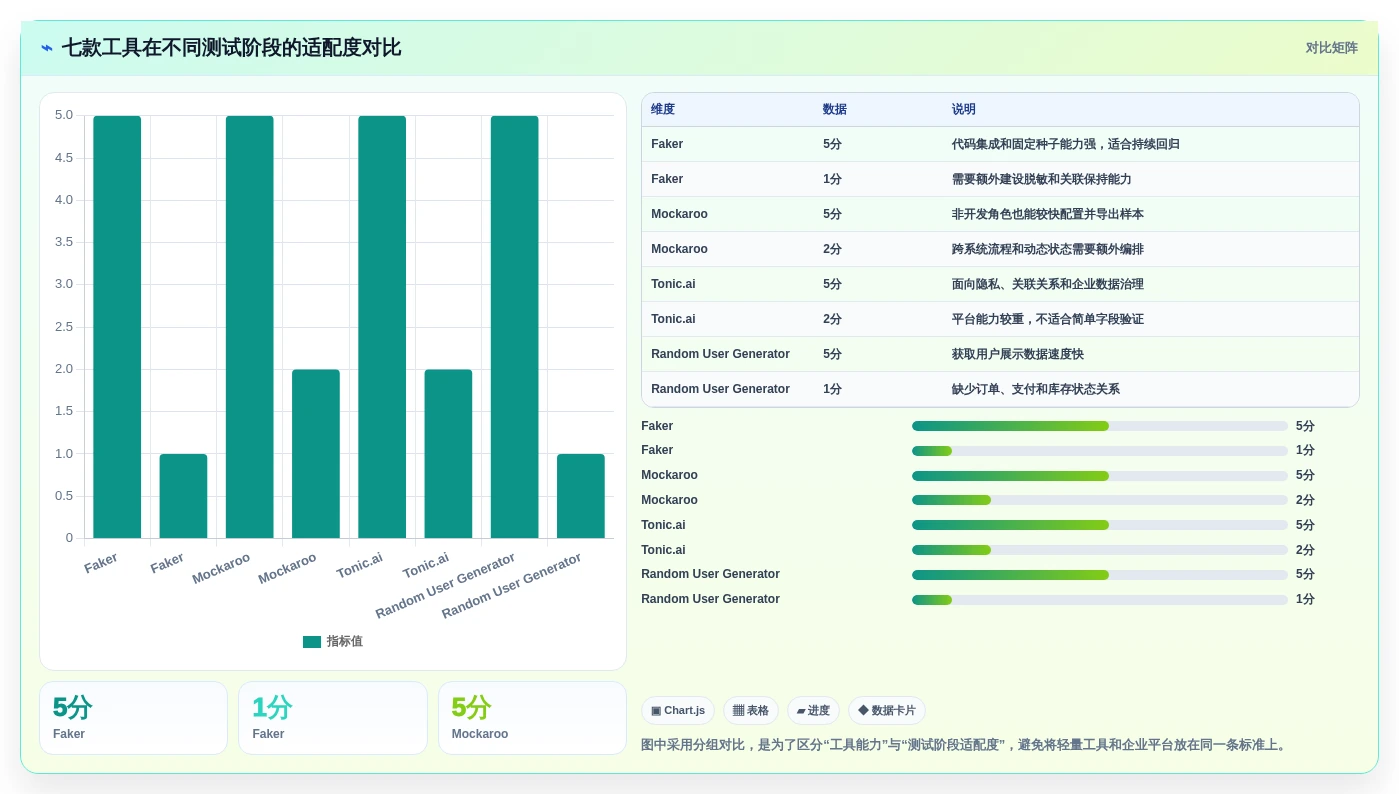 提升开发效率:2026年最受欢迎的7款生成测试数据工具盘点