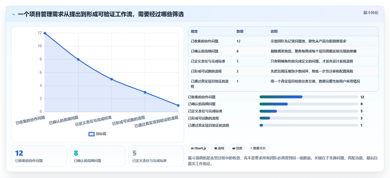2026年效率之选:6款顶级零代码项目管理系统全面对比