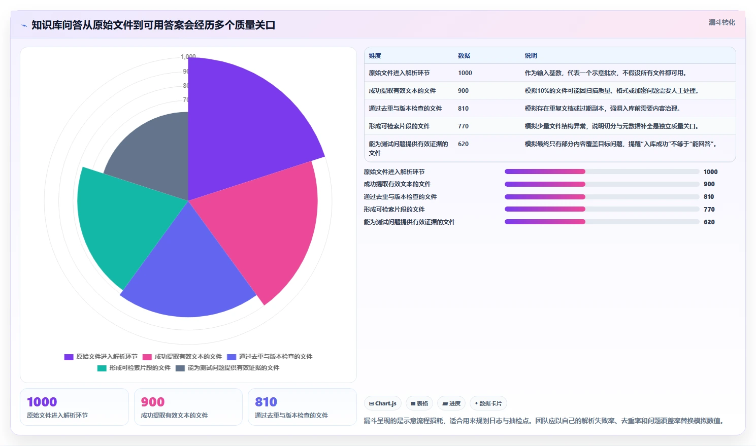 AI时代必备:7款领先的知识库调用工具深度分析