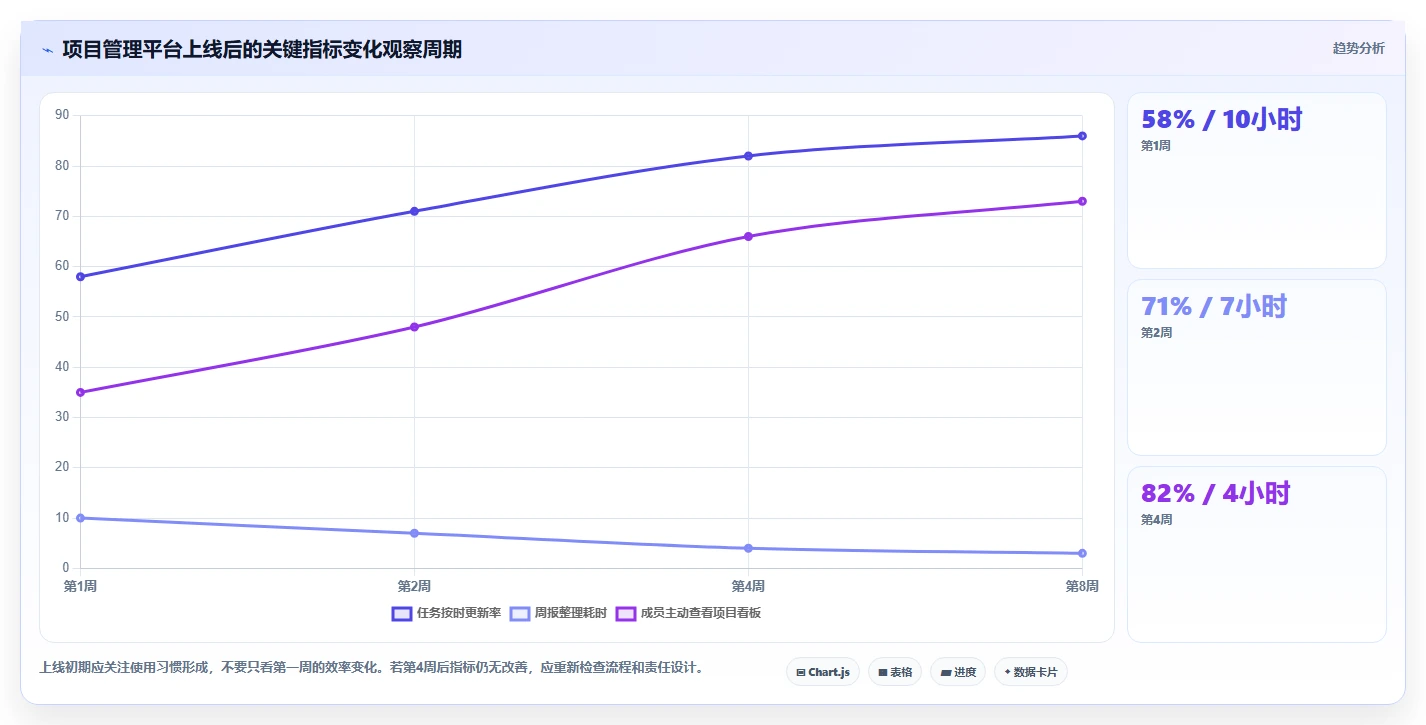 提升团队协作:2026年最受欢迎的5款实时项目管理工具推荐