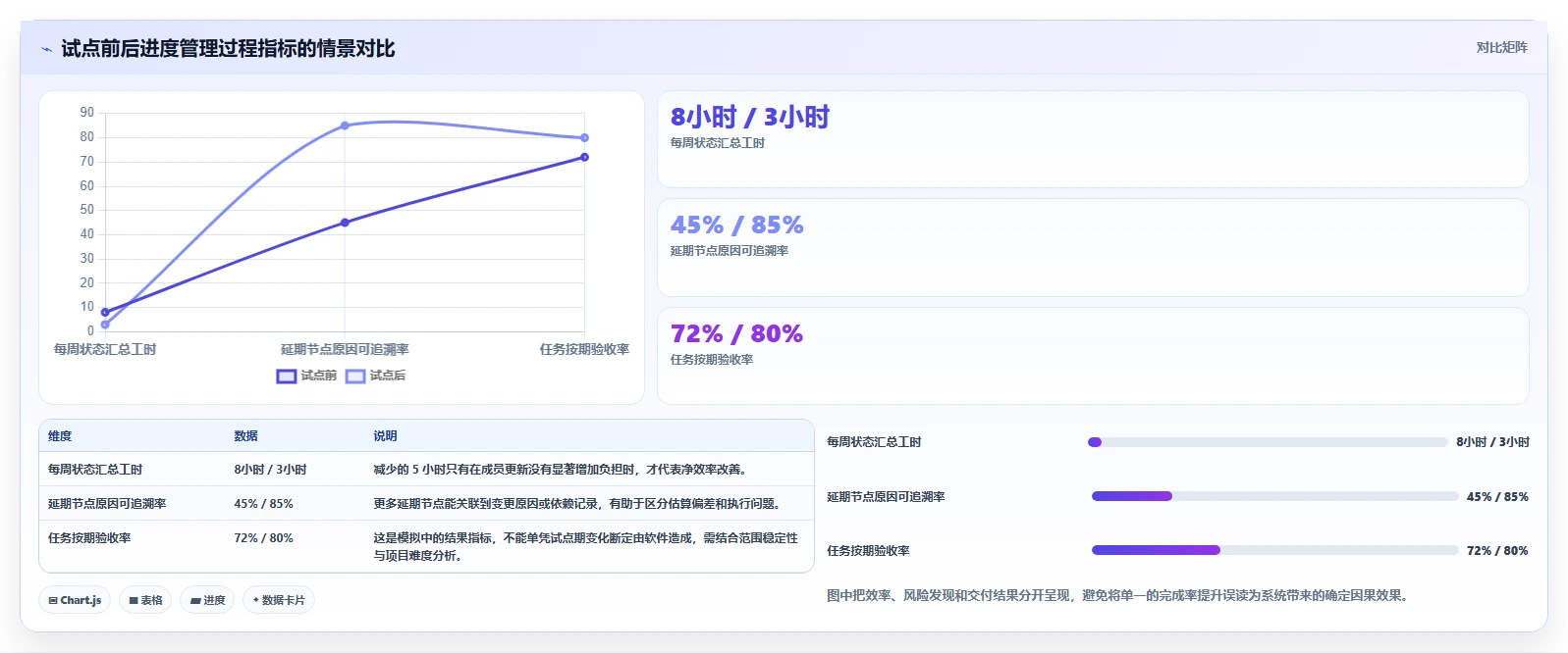 项目经理必读:2026年最值得投资的5款进度条管理系统