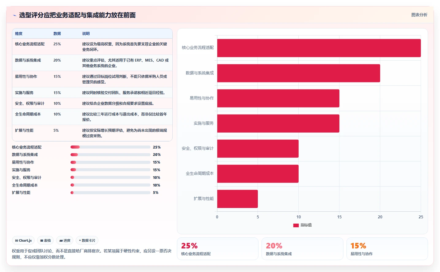 2026信息化产品管理系统哪家好?企业选型对比与决策指南