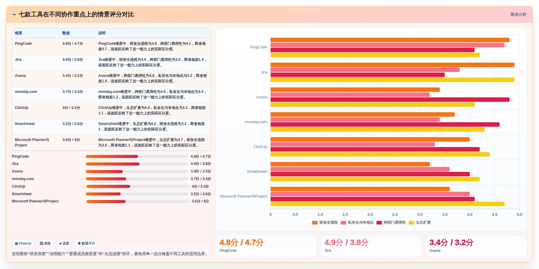 解锁高效协作：2026年7款领先集成项目管理工具深度对比