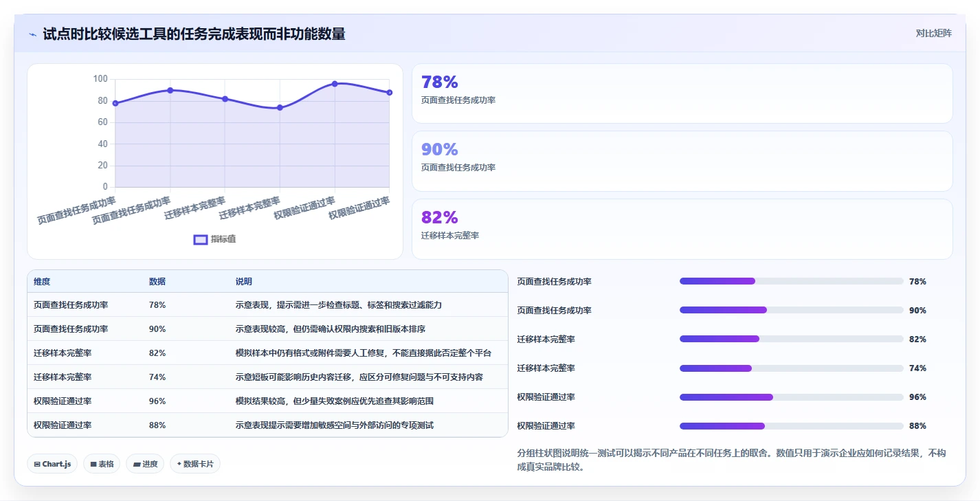 2026年Confluence替代软件哪家最好：企业级知识库与协同工具深度测评