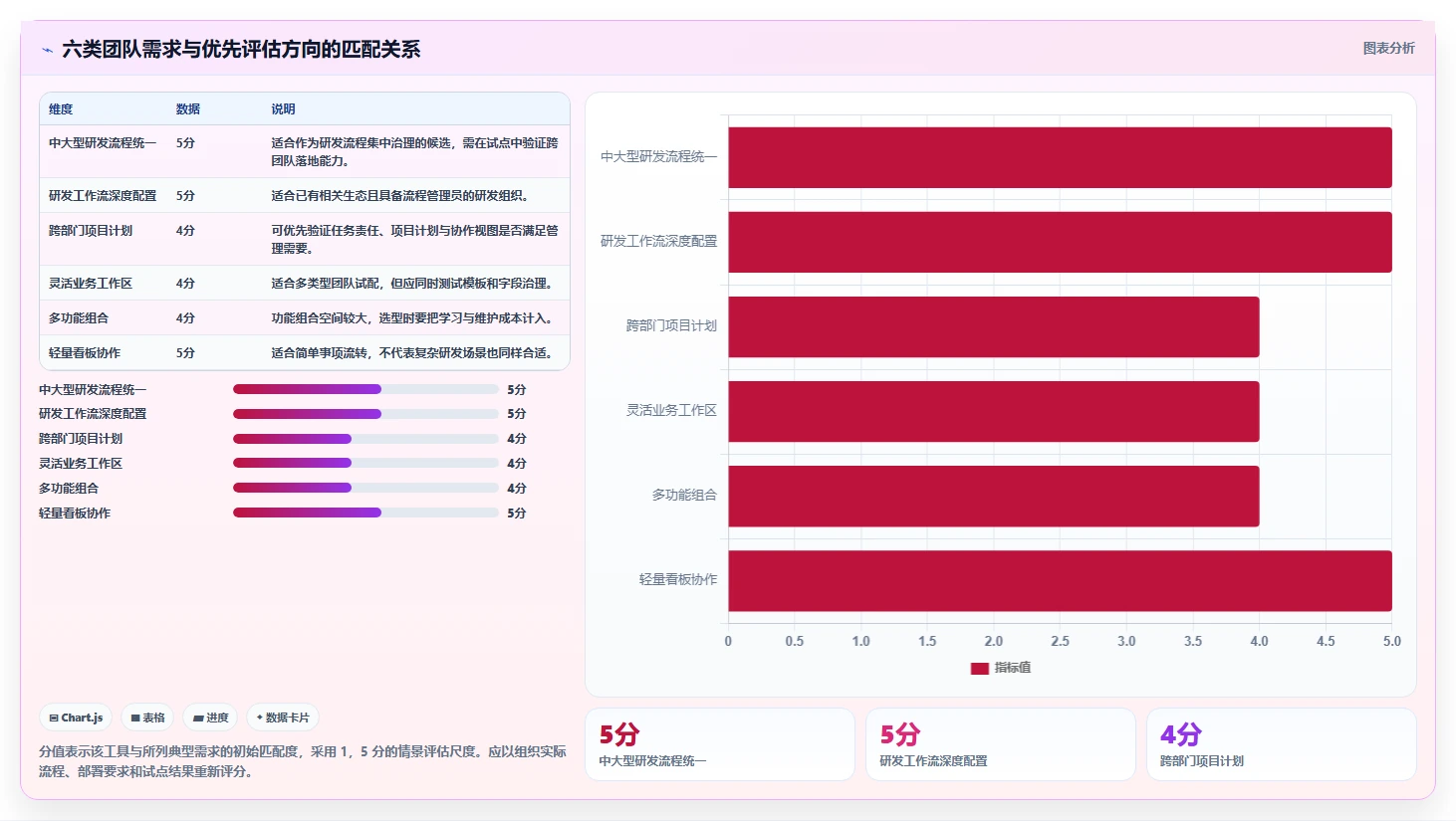 项目管理必备：2026年6大热门工具包管理工具对比分析