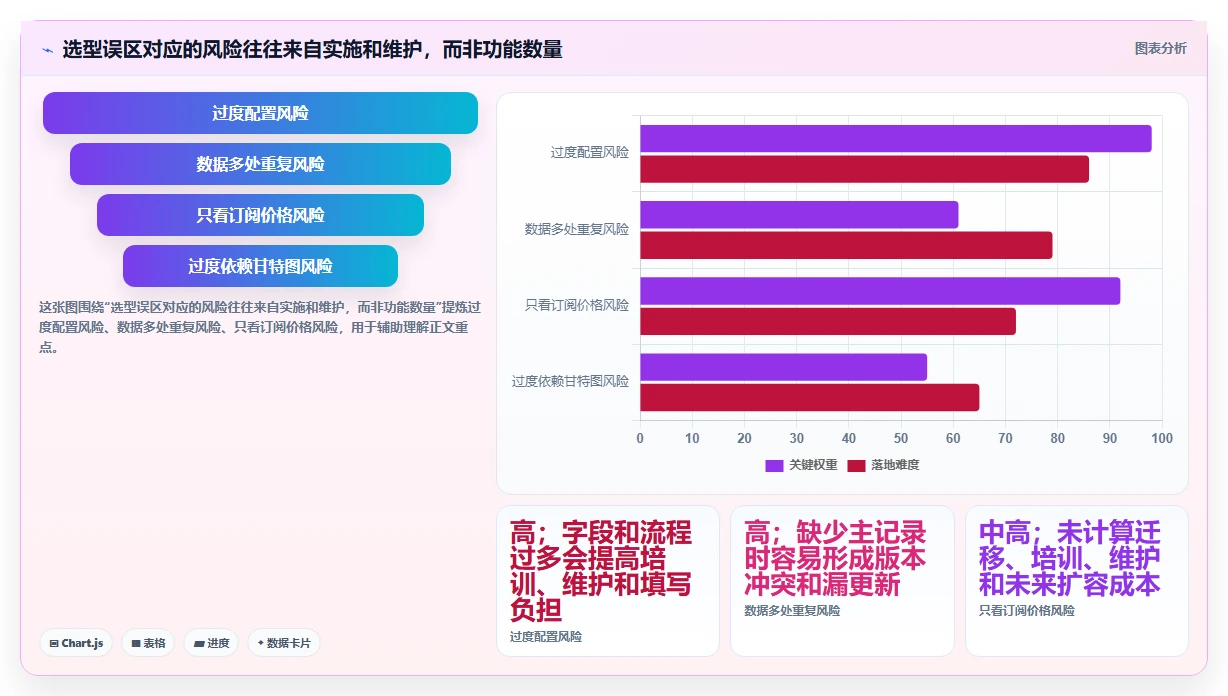 解锁项目效率:2026年最值得投资的6款计划说明工具盘点