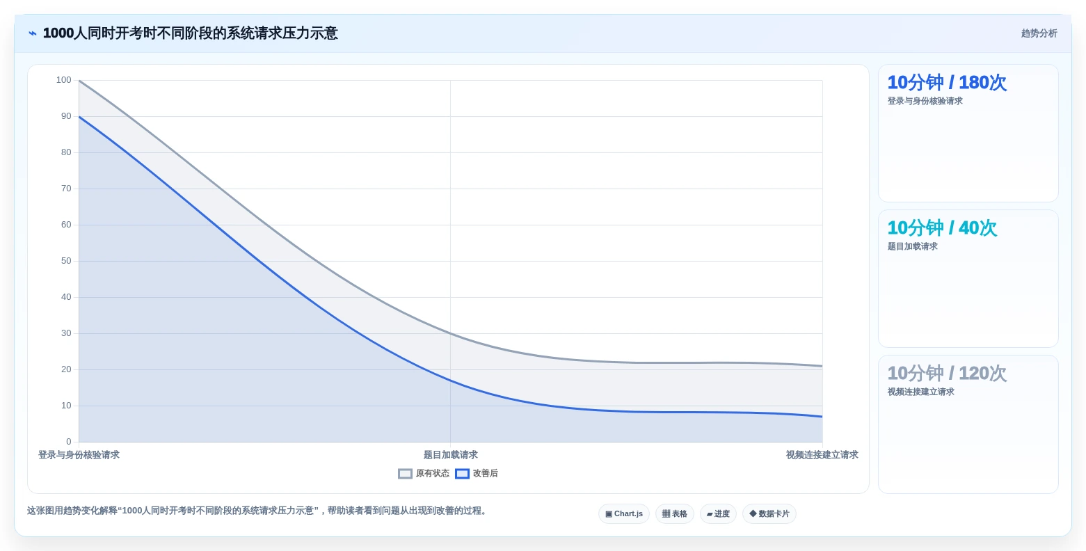 2026年中考监控软件测试方案大盘点:6款最受欢迎工具对比