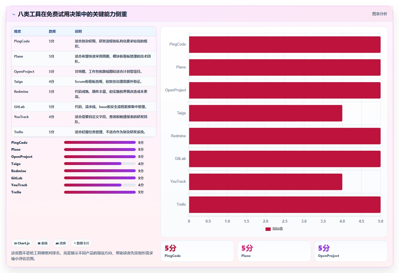 2026年项目管理革新：8款免费替代Jira的工具大盘点