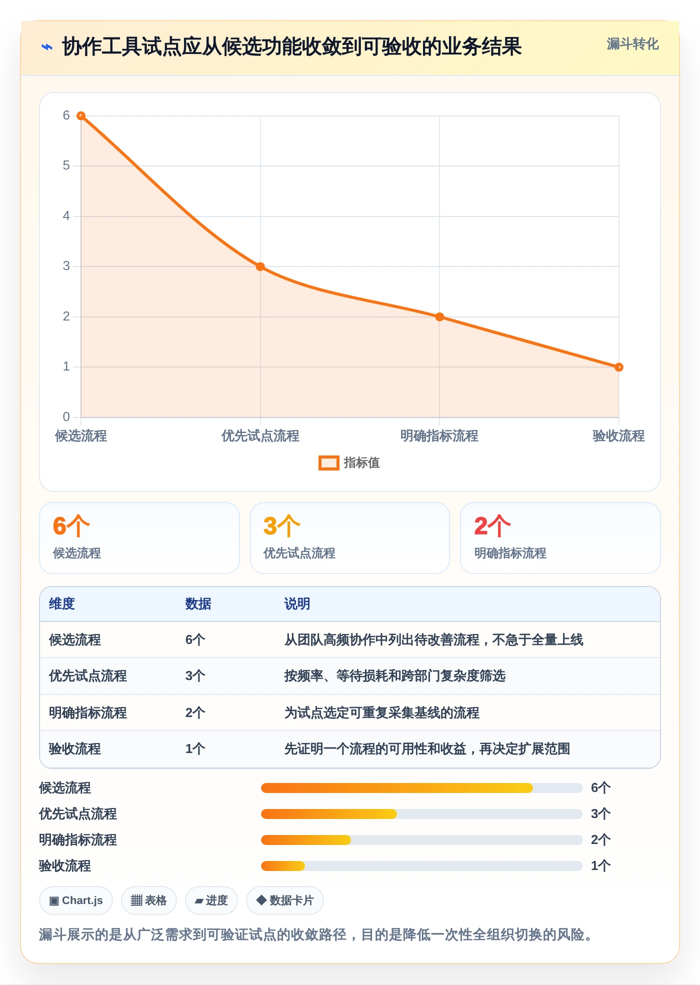 2026年团队效率大提升:6款顶级团队协作工具调研