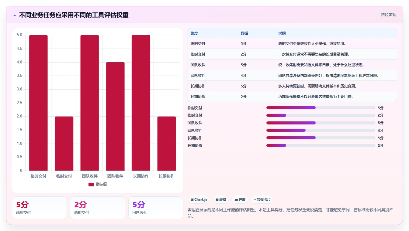 解锁文件管理新姿势:2026年7款热门上传管理工具盘点