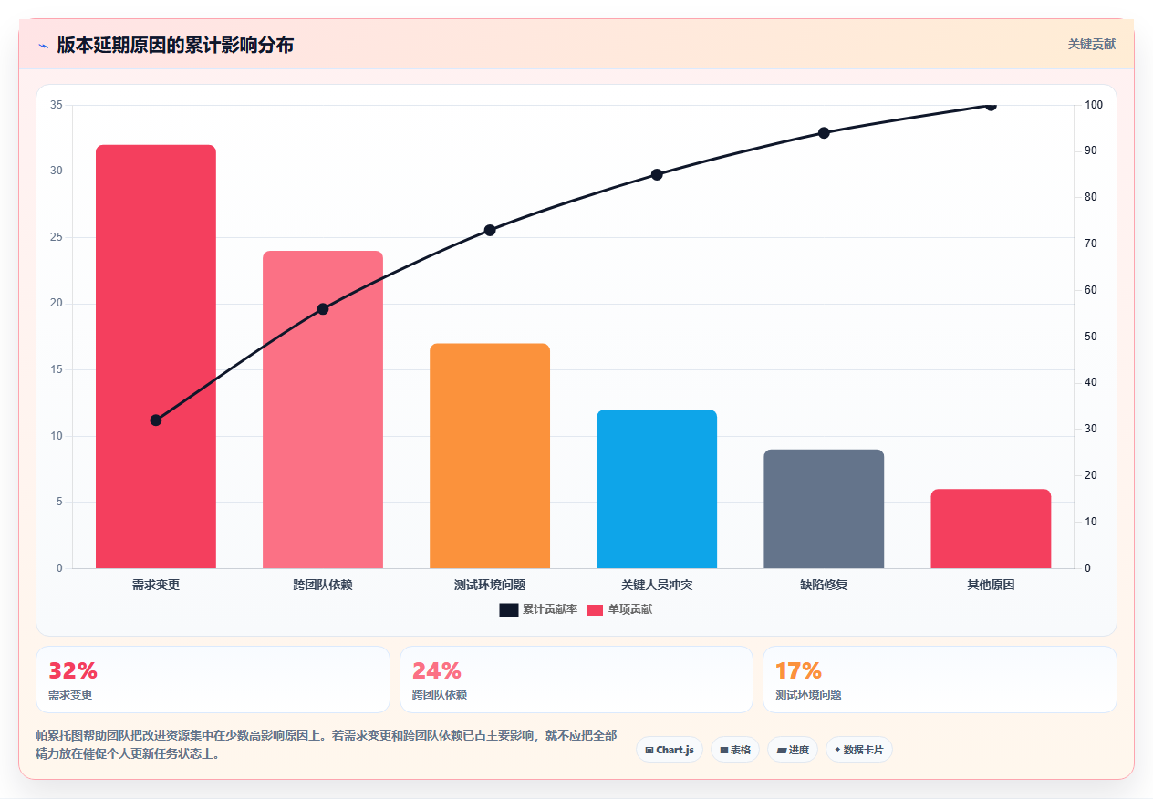选对工具事半功倍:2026年最值得投资的5款项目管理云平台