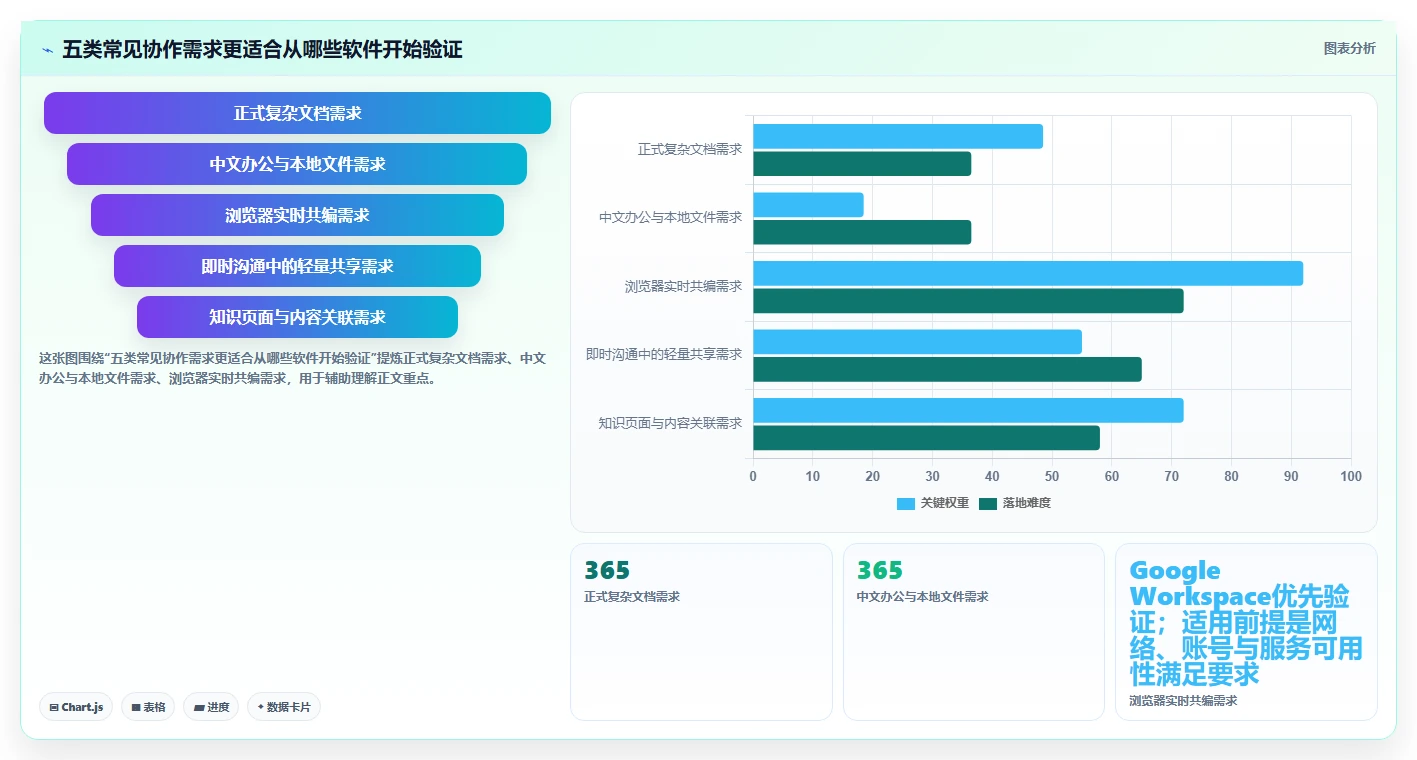 提升协作效率：2026年不可错过的5大图文文件应用软件推荐