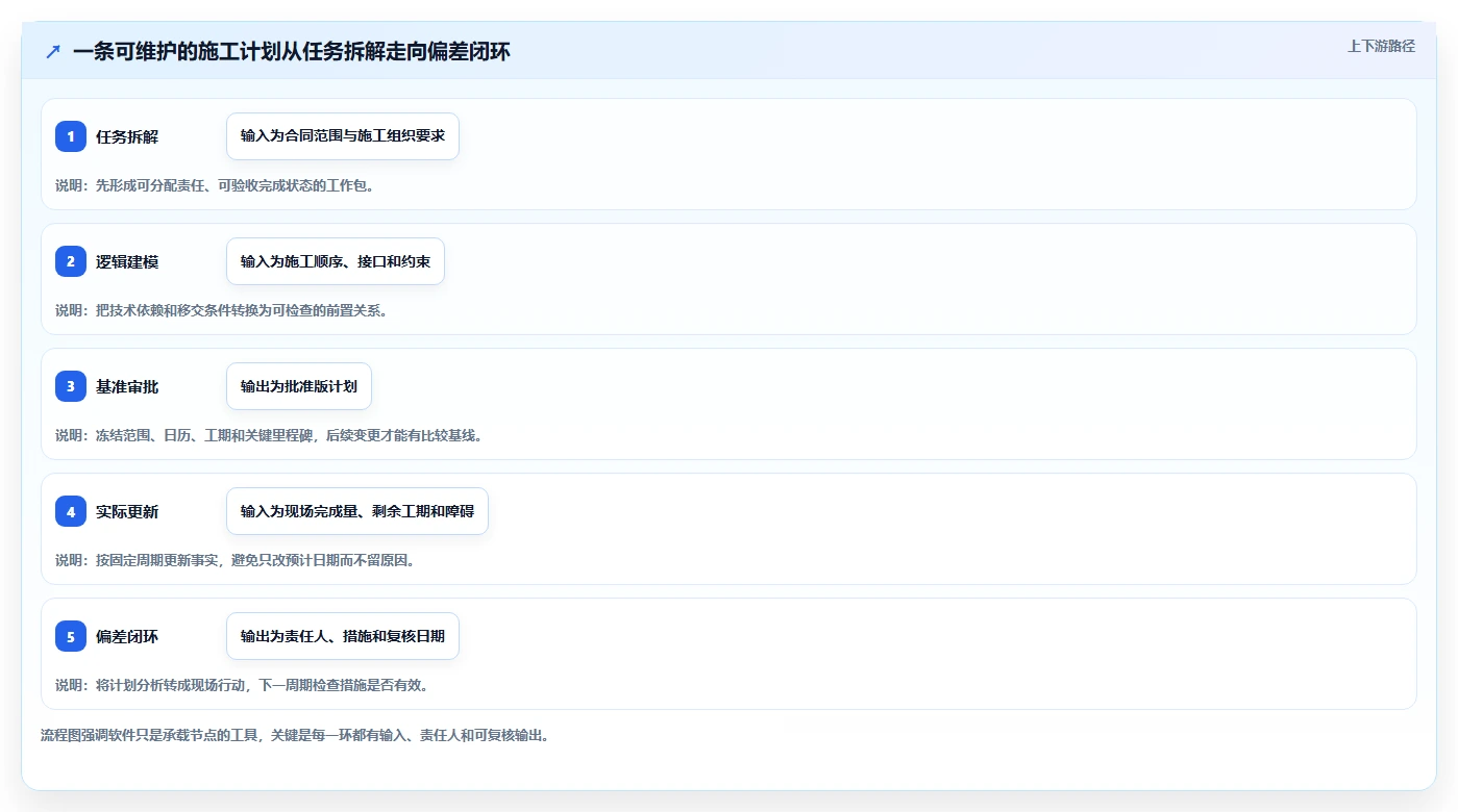 提升项目效率!7款热门品茗网络计划编制软件v4014224深度评测