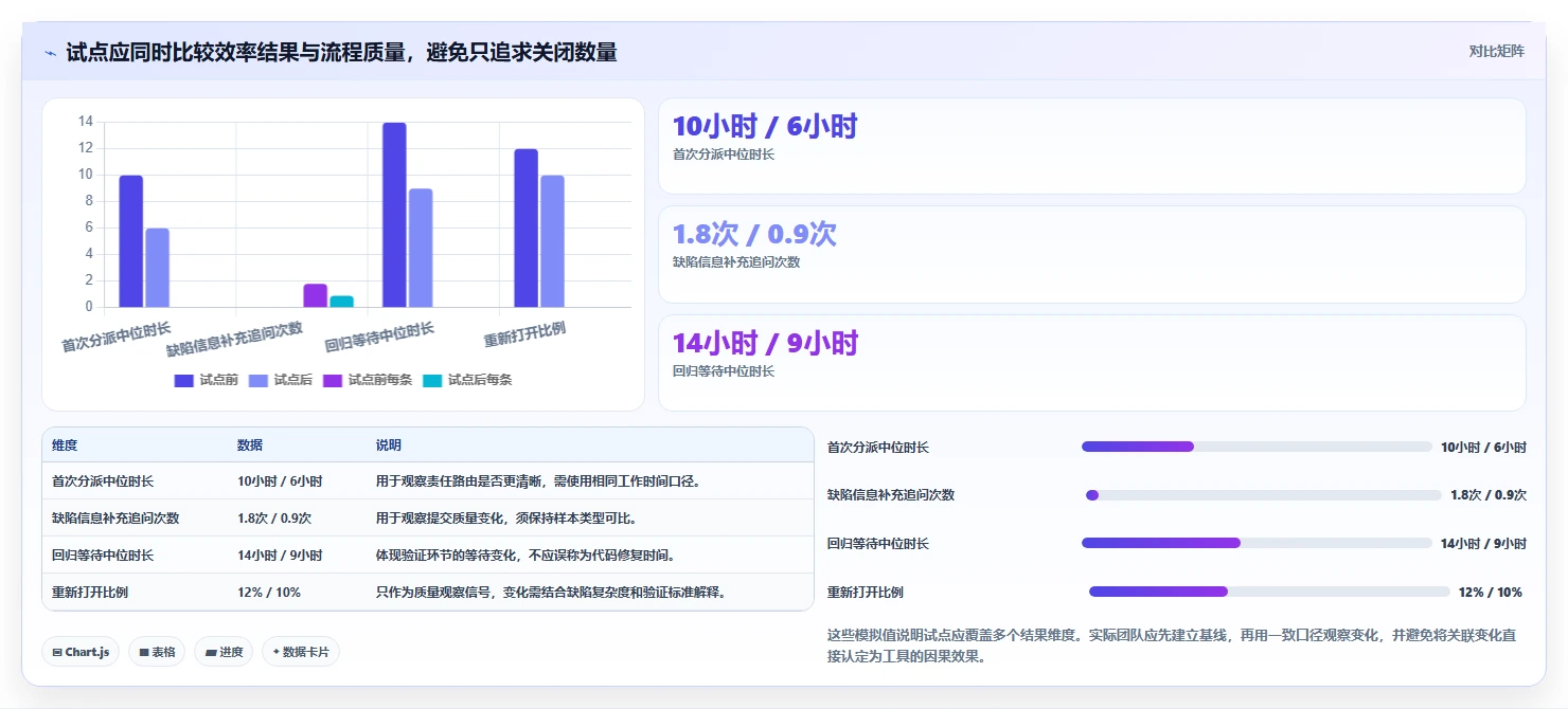 2026年常见bug管理系统大比拼:6款顶级工具助你提升研发效率