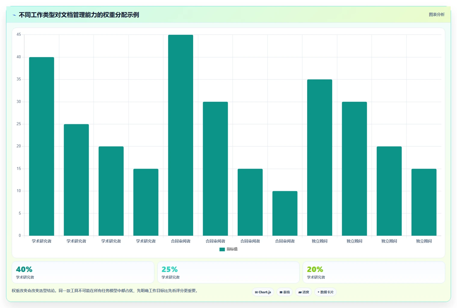 2026年效率之选：6款领先的Mac文档管理工具全面对比