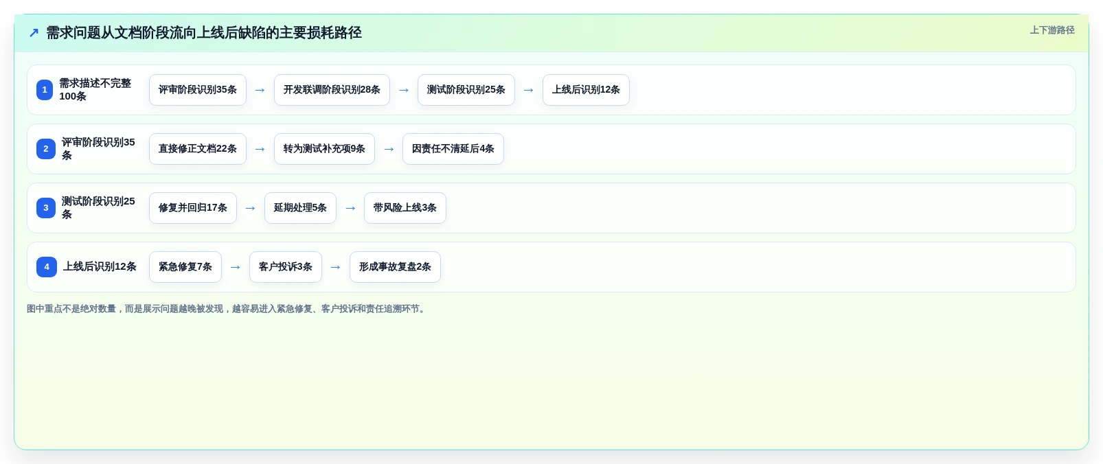 项目经理福音:2026年最值得投资的5款文档审查测试用例工具推荐
